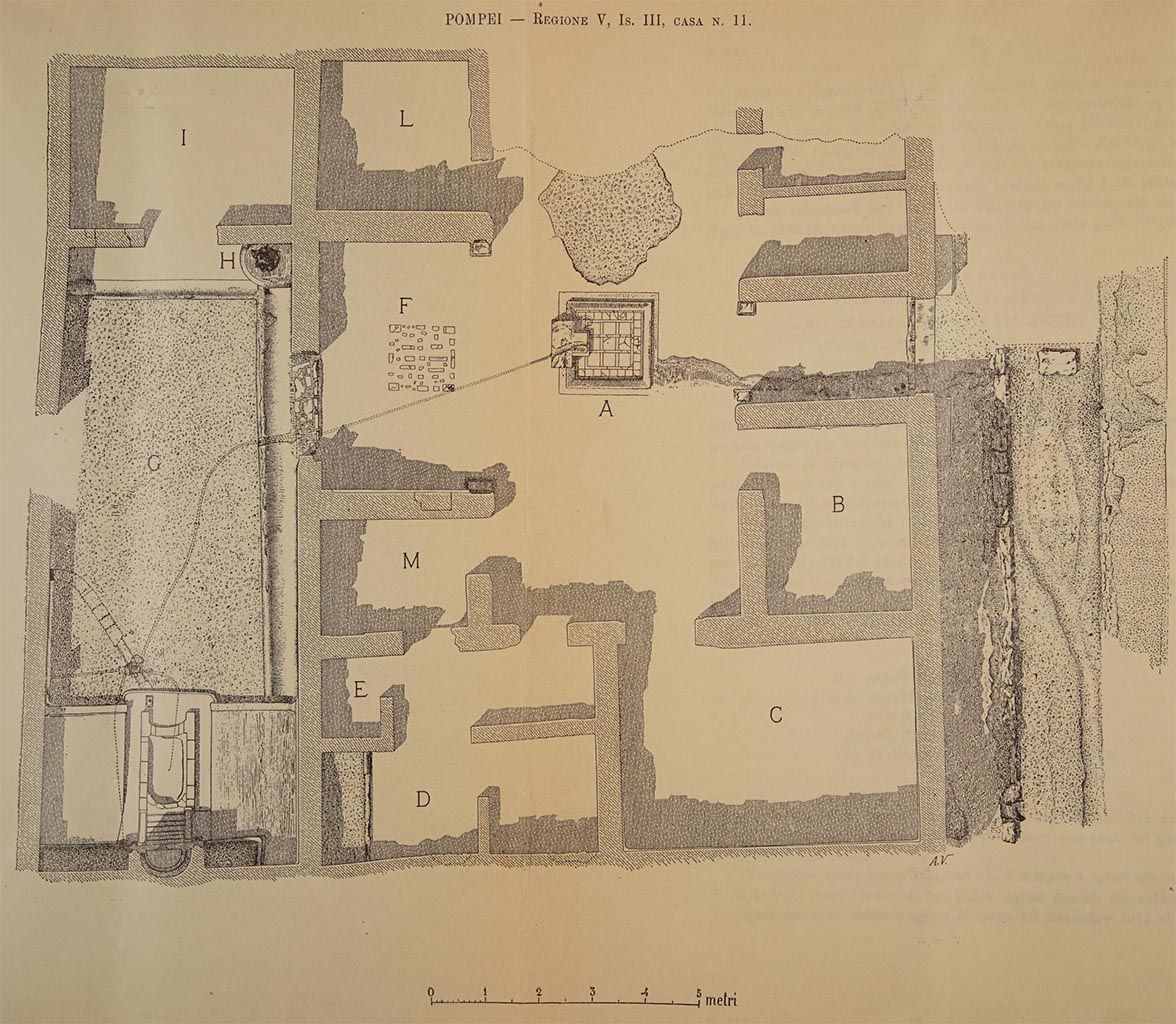V.3.11 Pompeii. Plan of house and garden.
See Notizie degli Scavi, 1902 (p.369)

A – atrium
B – cubiculum
C – large room, triclinium in south-east corner of atrium
D – kitchen
E – latrine
F – tablinum
G – garden
H – cistern
I – windowed triclinium
L – (NdS says on the left side of the tablinum) room facing into kitchen and onto the garden
M – (NdS says on right side of tablinum) barrel-vaulted cubiculum (according to NdS 1902, then relabelled as an oecus)
(on the above plan, from the NdS description on p.372, we think L should be M, and M should be L).
