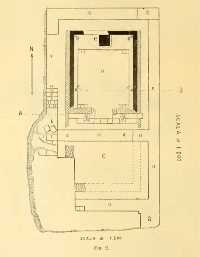 VIII.1.3 Pompeii. Plan. Notizie degli Scavi di Antichit, 1899, Page 18, fig. 2.