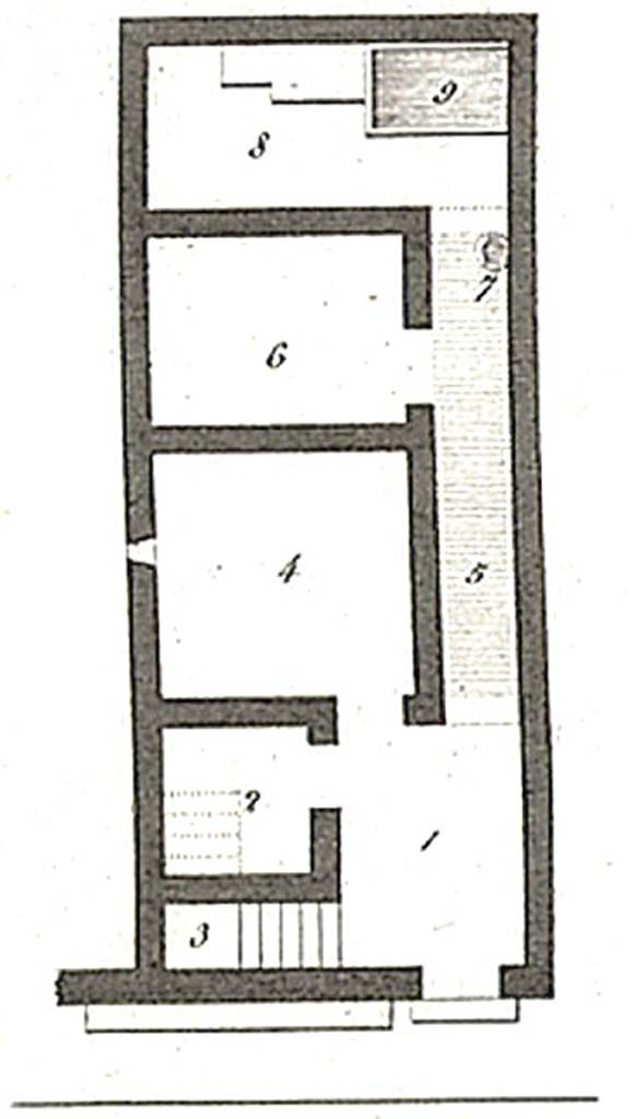 VI.2.29 Pompeii. 1824 drawing by Mazois showing plan of house.
According to Mazois, this house would have been lived in by a citizen probably with a modest income, or a professional working from home, as there was neither a shop nor a place for any kind of work. 
The house was in a small roadway; at the side of the doorway was a masonry bench, where the family could sit during the evening in the good weather taking the fresh air, as this house did not have a courtyard. 
At the entrance was a small vestibule (1),
A room for a servant or slave (2),
Stairs (3),
A reception room (4), being lit by the three small openings in the passageways (5) and (7),
Passageway (7) leading to the dining room (6).
The kitchen (8) is recognisable by its bench and the tank (9), where one washed the dishes; in the passage was the well (7), where the opening was none other than a terracotta pot without depth.
Above these rooms were the bedrooms and the dwelling of the family.
See Mazois, F., 1824. Les Ruines de Pompei: Second Partie. Paris: Firmin Didot. (p.45-6, Pl IX. fig. II). 
